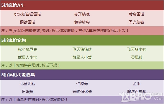 《QQ飞车》热卖道具年终5折疯抢活动介绍