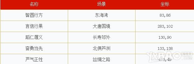 《梦幻西游2》言传身教习五德活动