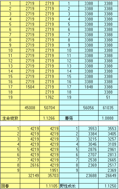 《魔兽世界》奶德可选择饰品推荐