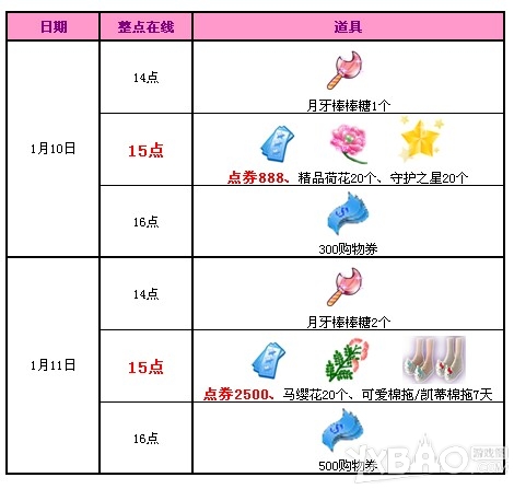 《QQ炫舞》1月回馈第二周 3388点券大派送