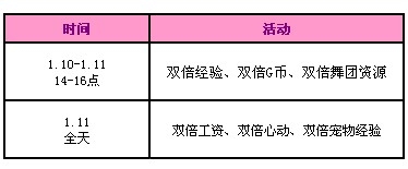 《QQ炫舞》1月回馈第二周 3388点券大派送