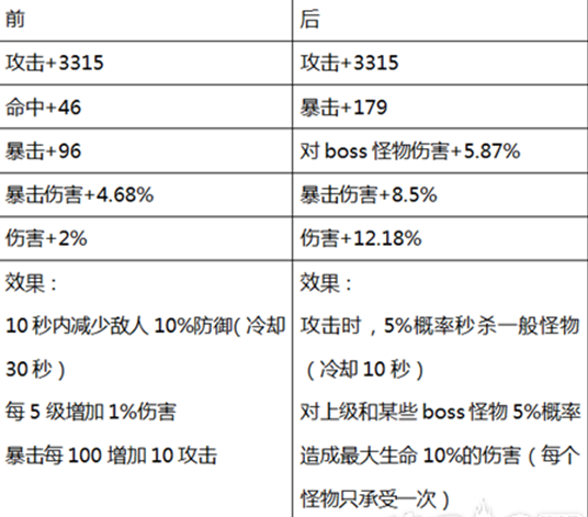 恶缘战利品箱子能开出