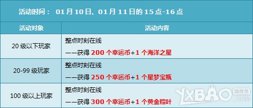 《QQ飞车》01.05-01.11，4800点券+四倍乐不停