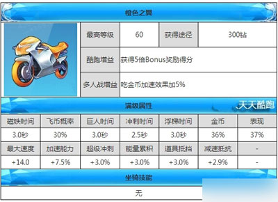 天天酷跑橙色之翼坐骑属性及获得方法介绍_手机游戏_游戏攻略_-六神源码网