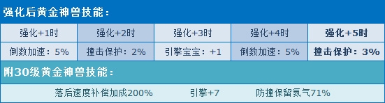 《QQ飞车》1月9日新年许愿周活动