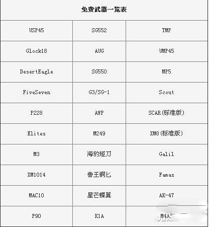 CSOL商城改版免费道具有哪些 CS商城改版道具免费一览_网络游戏_游戏攻略_-六神源码网