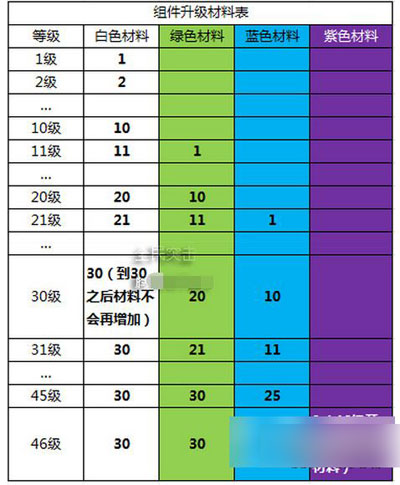 枪械组件强化材料