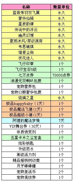 《QQ炫舞》1月10日八音盒更新