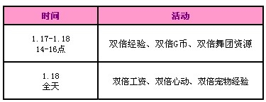 《QQ炫舞》1月回馈第三周 3388点券大派送