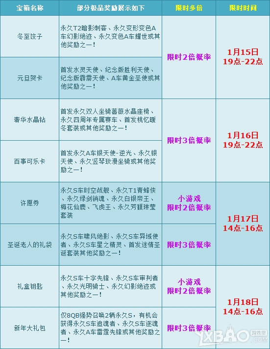 《QQ飞车》英雄召唤周，许愿券首次多倍+6个宝箱多倍！