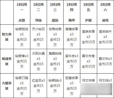 我叫MT2礼包内容