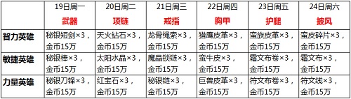 我叫MT2礼包内容