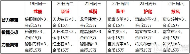 我叫MT2敏捷胸甲礼包内容介绍