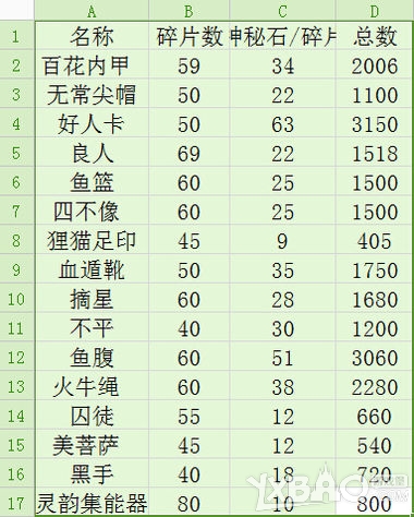 《斗战神》神秘石获取途径