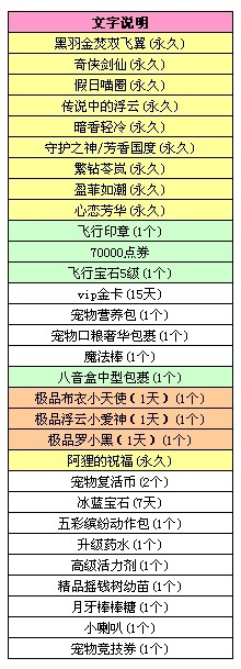 《QQ炫舞》1月21日八音盒更新