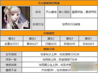 天龙八部3D童老属性图鉴