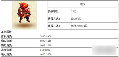 梦幻西游手游夜叉属性技能图鉴_手机游戏_游戏攻略_-六神源码网