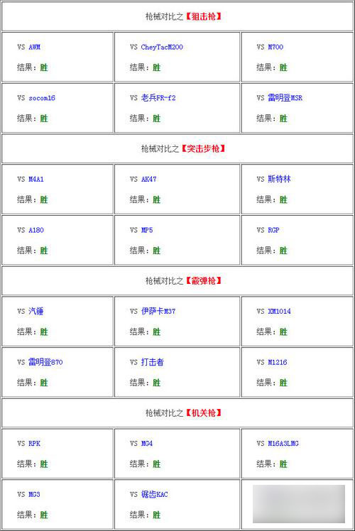 全民突击金羚MPA5枪械对比