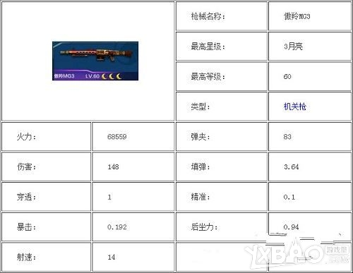 全民突击傲羚MG3满级属性图鉴