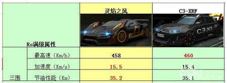 满级属性对比