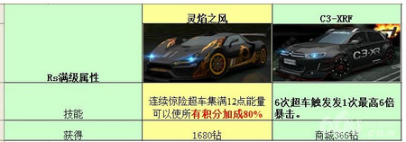 技能对比