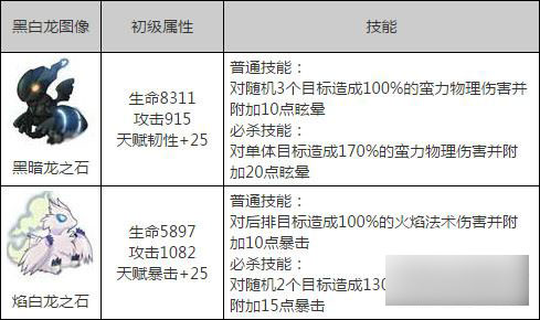 去吧皮卡丘黑白龙属性对比