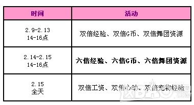《QQ炫舞》2.14-2.15周末整点在线活动
