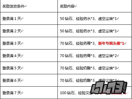 刀塔传奇春节活动一览 春节活动有什么