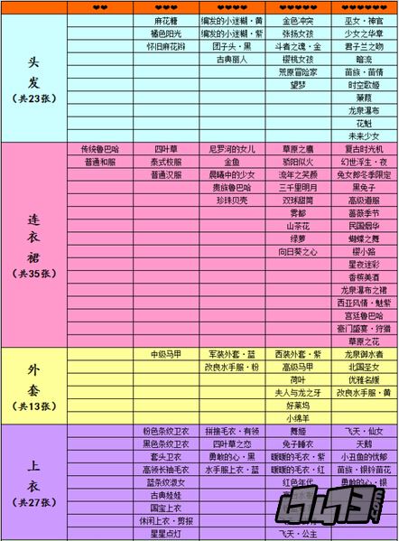 暖暖环游世界图纸大全 所有图纸查看_手机游戏_游戏攻略_-六神源码网