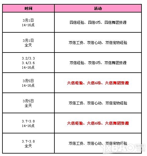 《QQ炫舞》三月回馈第1周 12286点券+永久发型+极品宠物蛋