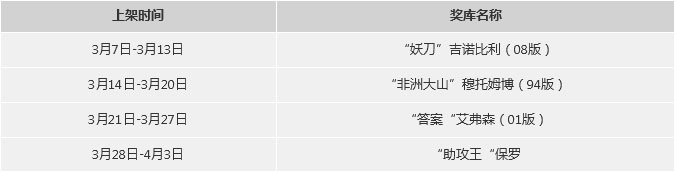 《NBA2KOL》3月商城更新内容介绍