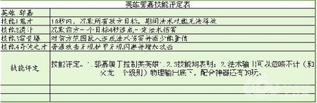 郭嘉技能效果解析