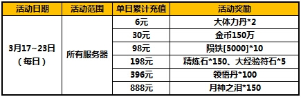 太极熊猫3月17日活动 武神挖宝十连抽