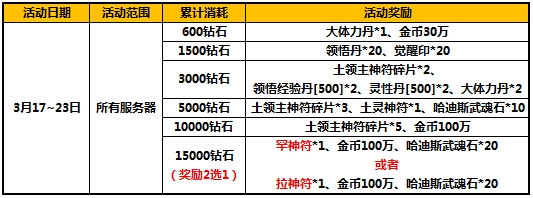 太极熊猫3月17日活动 武神挖宝十连抽