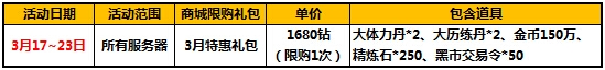 太极熊猫3月17日活动 武神挖宝十连抽