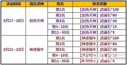 太极熊猫3月17日活动 武神挖宝十连抽