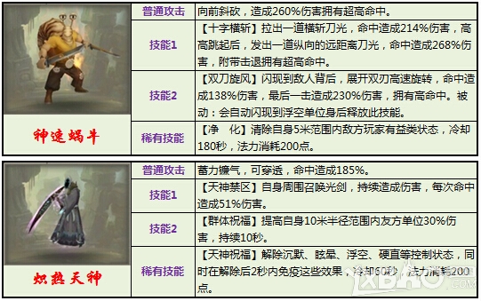 太极熊猫3月17日活动 武神挖宝十连抽