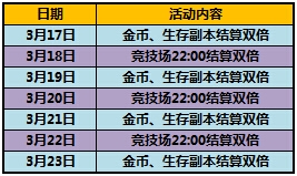 太极熊猫3月17日活动 武神挖宝十连抽