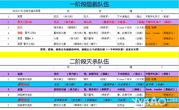《DNF》安徒恩20人队伍怎么分配最好