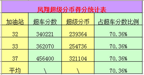 天天飞车图片。