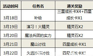 锁链战记记录的地平线任务