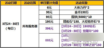 太极熊猫月末福利活动 特惠好礼精彩不断