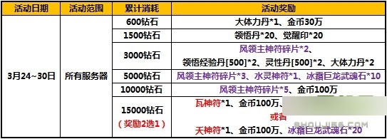 太极熊猫月末福利活动 特惠好礼精彩不断
