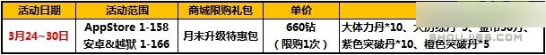 太极熊猫月末福利活动 特惠好礼精彩不断