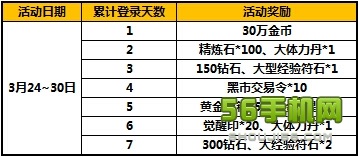太极熊猫月末福利活动 特惠好礼精彩不断