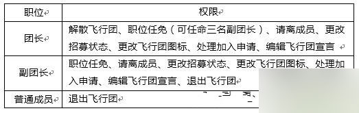 全民飞机大战飞行团管理方法介绍