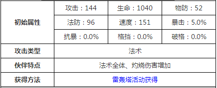 十万个冷笑话四娃分析