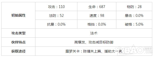 十万个冷笑话手游二葫属性及缘分介绍