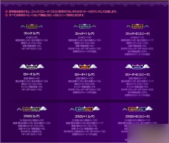 DNF2015年勞動節(jié)禮包：哥特蘿莉套屬性曝光