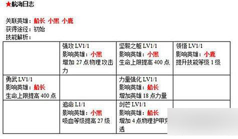 战队领地里面的战争学院无疑是提高英雄实力的又一个途径